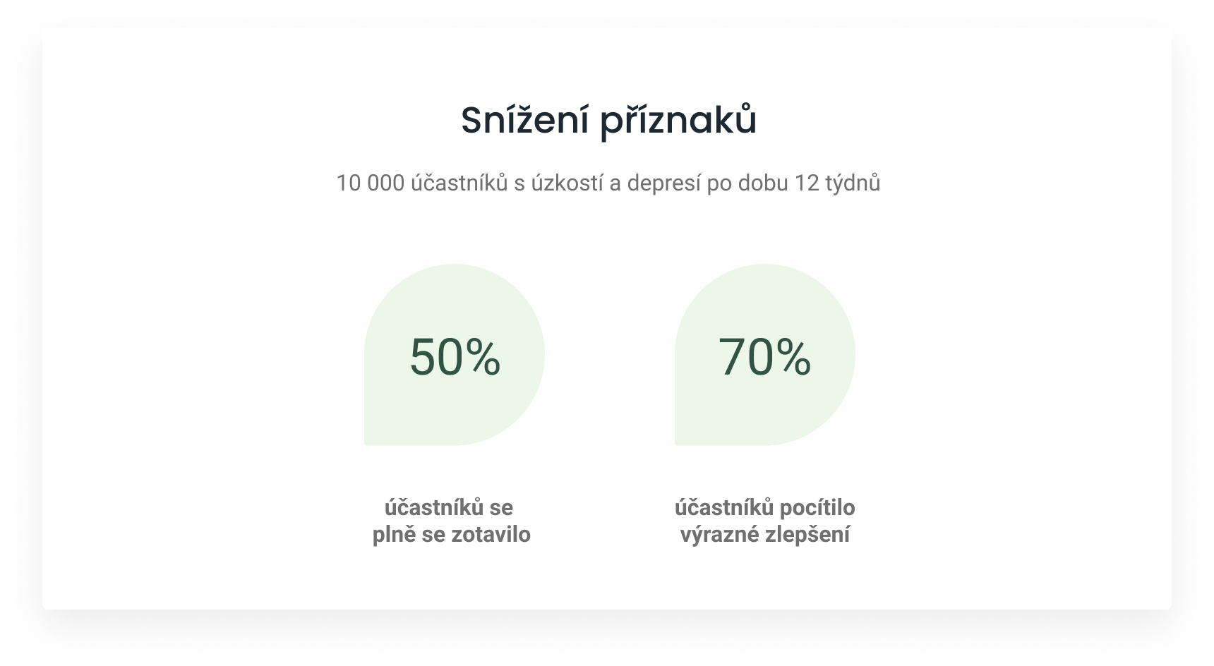 Digiterapie.cz